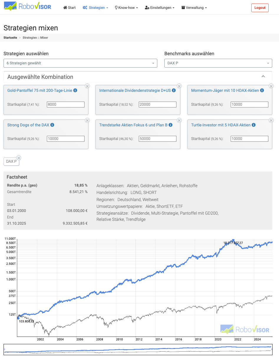 RoboVisor.de - Algorithmic Signal Platform screenshot 2